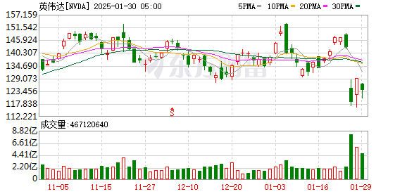 K图 NVDA_0