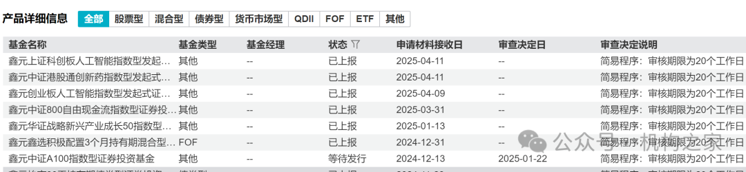 数据来源:wind、机构之家整理