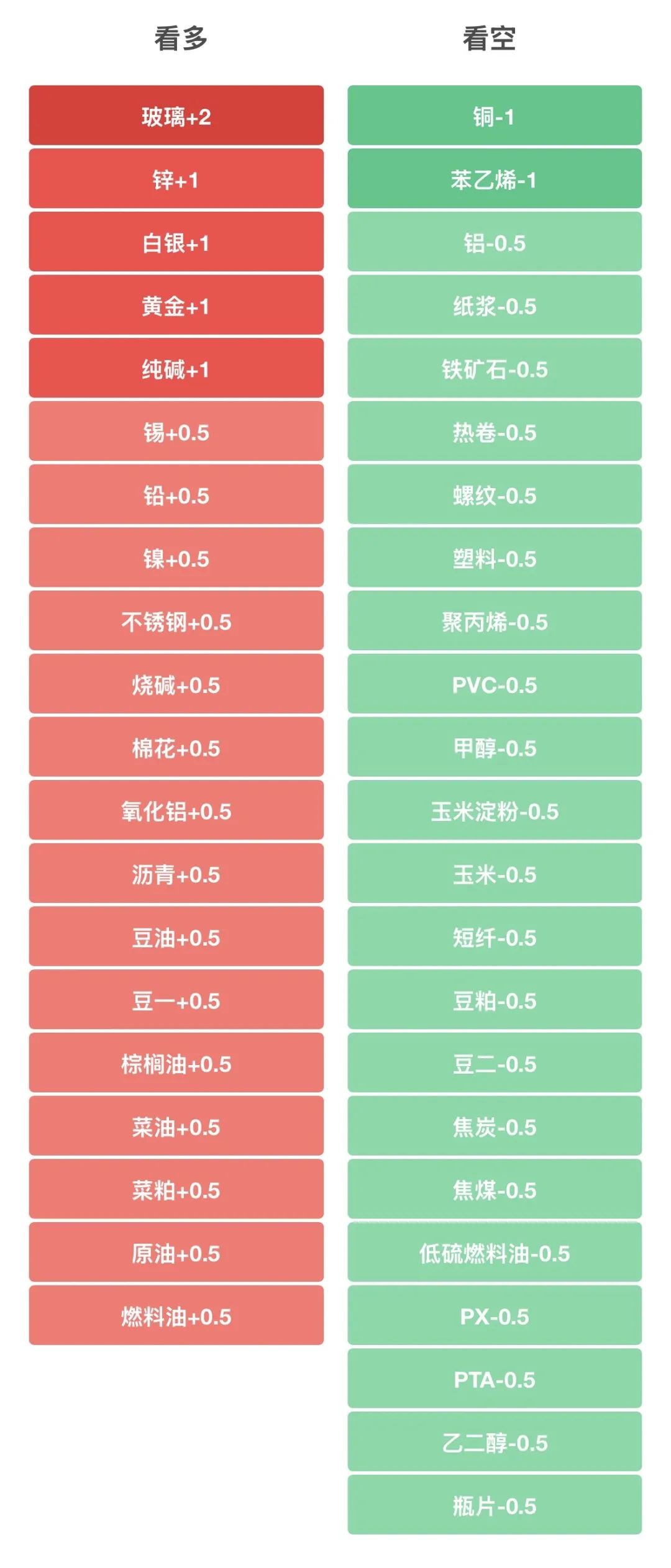 评级预测说明：“+”表示：当日收盘价>上