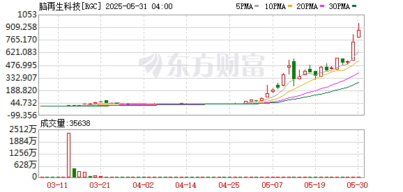 K图 RGC_0