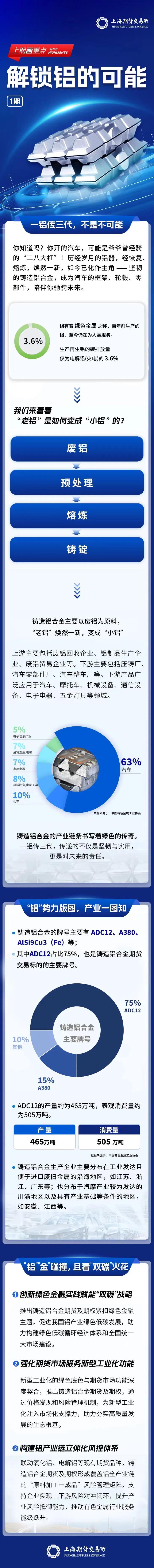 责任编辑：孙亚宁  审核：一未
