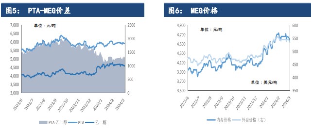 乙二醇市场方向指引较少 价格将维持区间震荡运行