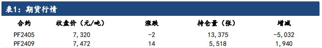 短纤工厂价稳中有涨 贸易商价格窄幅波动