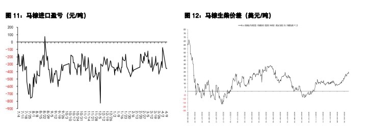 豆粕维持窄幅区间震荡趋势 油脂或出现震荡回落趋势
