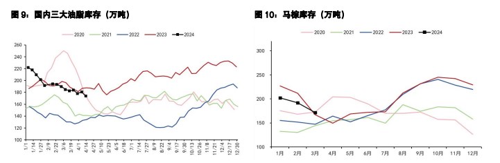 豆粕维持窄幅区间震荡趋势 油脂或出现震荡回落趋势