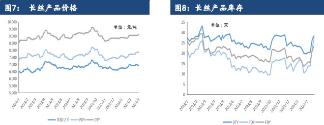 短纤工厂价稳中有涨 贸易商价格窄幅波动
