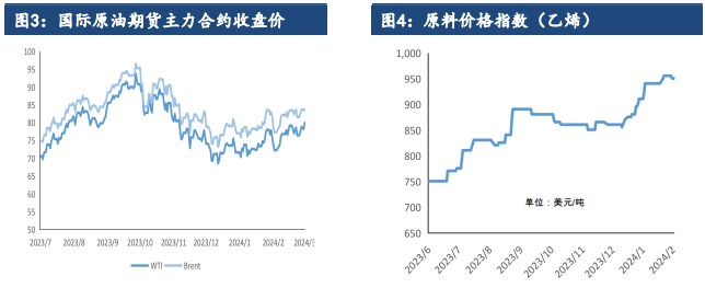乙二醇市场方向指引较少 价格将维持区间震荡运行