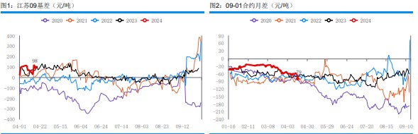 厂家报价推涨动力不足 甲醇市场成交氛围稍有降温