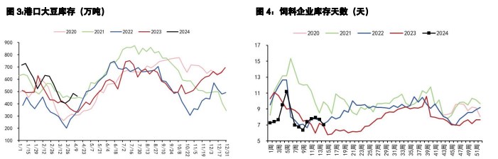 豆粕维持窄幅区间震荡趋势 油脂或出现震荡回落趋势