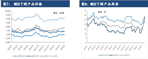 乙二醇市场方向指引较少 价格将维持区间震荡运行