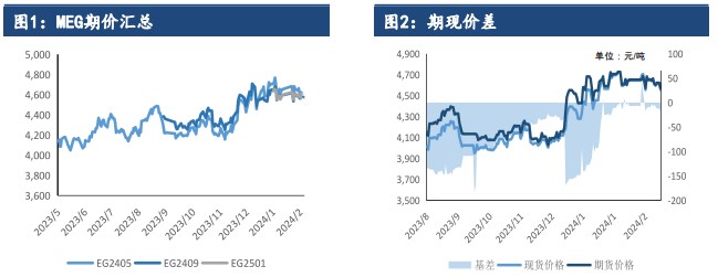 乙二醇市场方向指引较少 价格将维持区间震荡运行