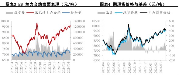 苯乙烯供需均有回升 价格维持高位震荡