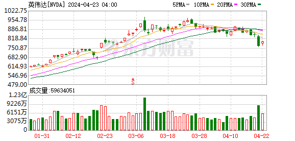 K图 NVDA_0