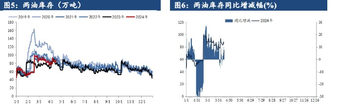 成本端高位波动为主 聚丙烯短期偏强震荡运行
