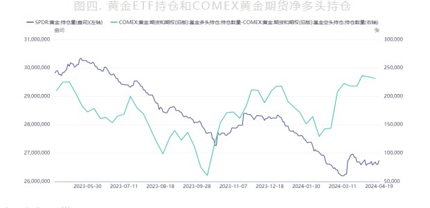 美联储降息预期持续下降 黄金涨幅受到限制
