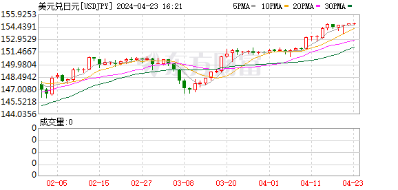 K图 USDJPY_0