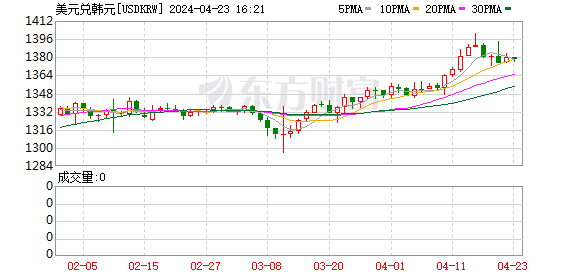 K图 USDKRW_0