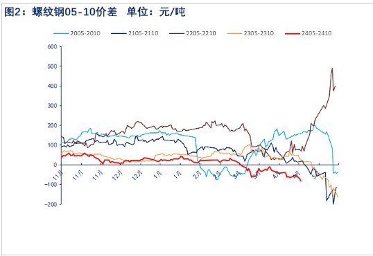 钢材库存压力逐渐缓解 螺纹钢价格震荡偏多看待