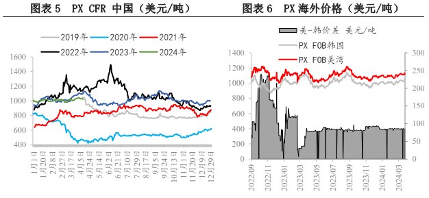 供应端提供意外性利好 短期助涨PX价格