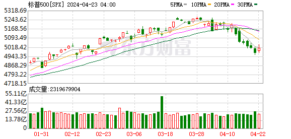 K图 SPX_0