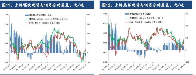消息面利好指引下 钢材价格或偏强震荡运行