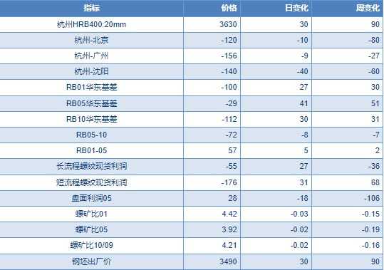 钢材库存压力逐渐缓解 螺纹钢价格震荡偏多看待