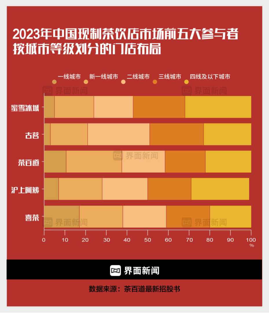 图表制作:界面新闻 何苗
