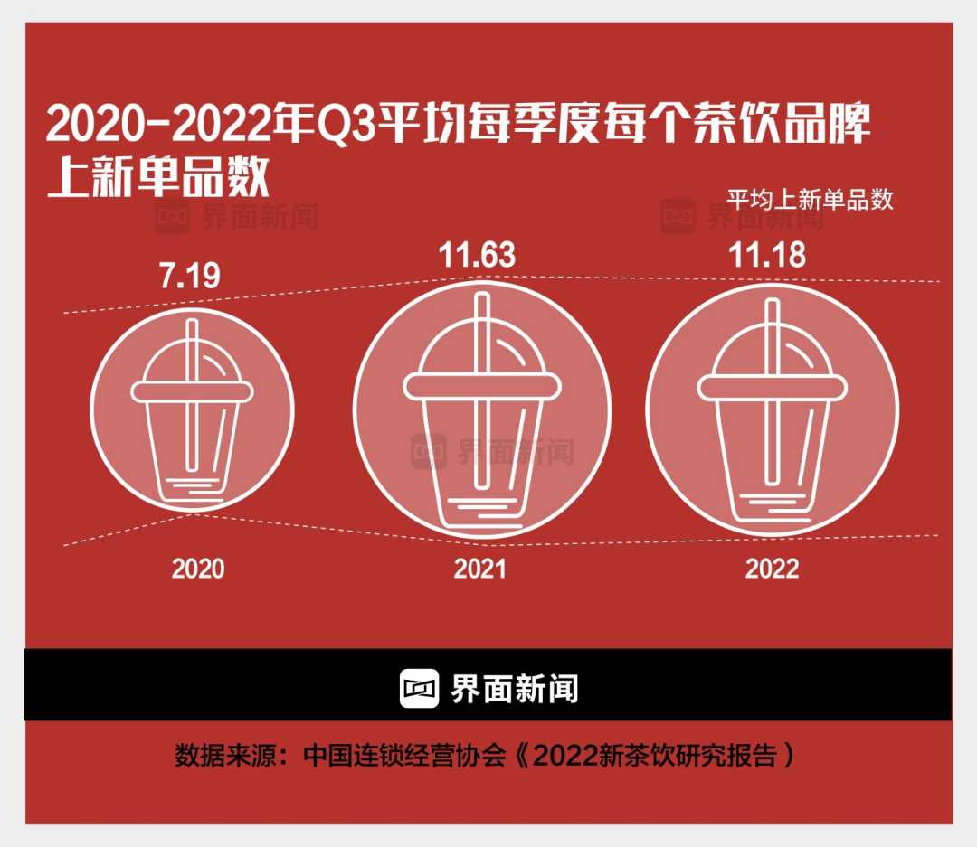 图表制作:界面新闻 何苗