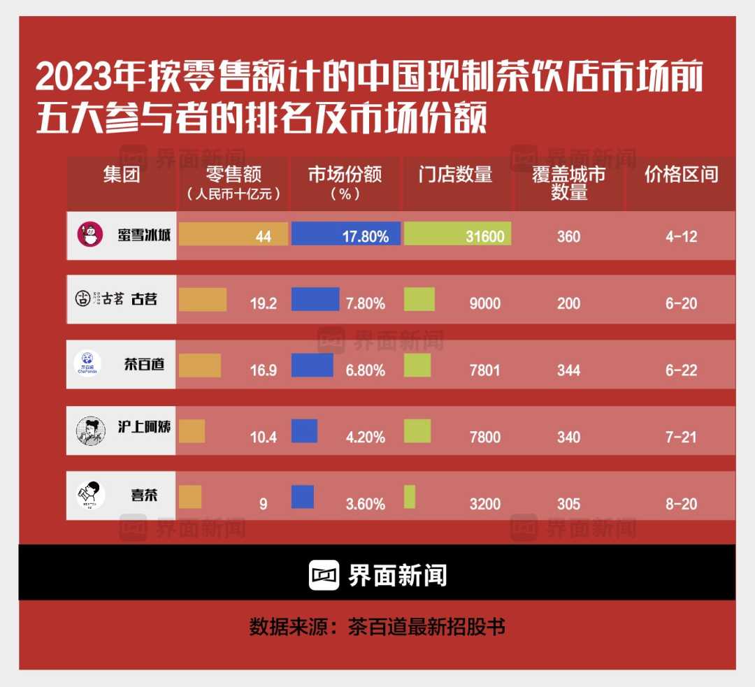 图表制作:界面新闻 何苗