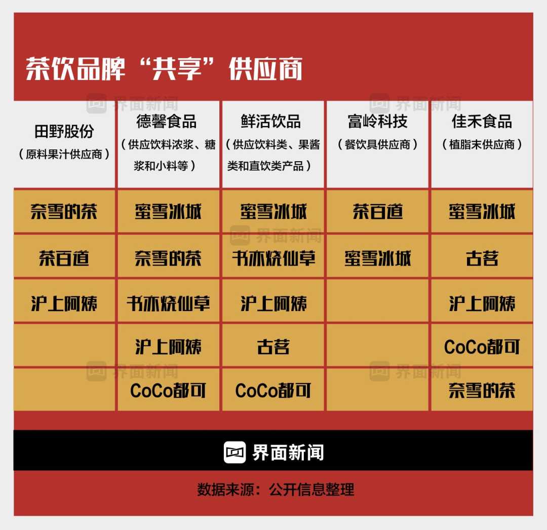 图表制作:界面新闻 何苗