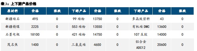 宏观情绪支撑 工业硅期价运行平稳