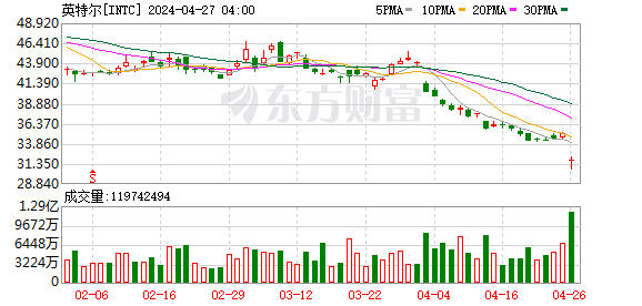 K图 INTC_0