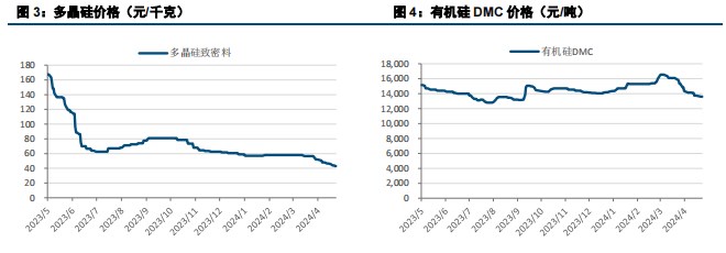 宏观情绪支撑 工业硅期价运行平稳