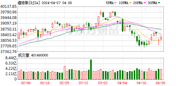 K图 DJIA_0