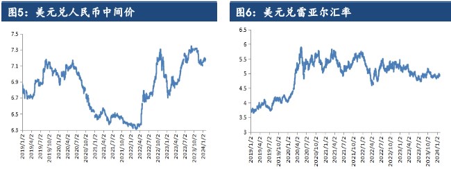 豆粕未到天气题材窗口期 价格以窄幅震荡对待