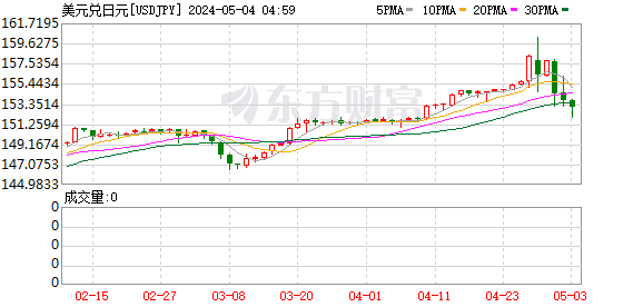 K图 USDJPY_0