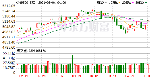K图 SPX_0