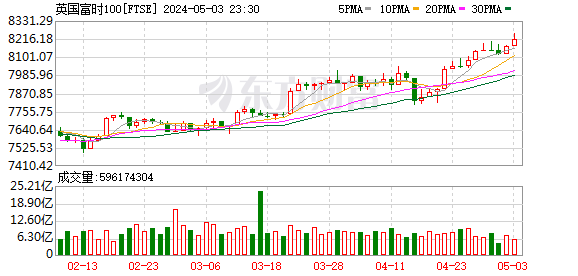 K图 FTSE_0