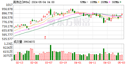 K图 NVDA_0