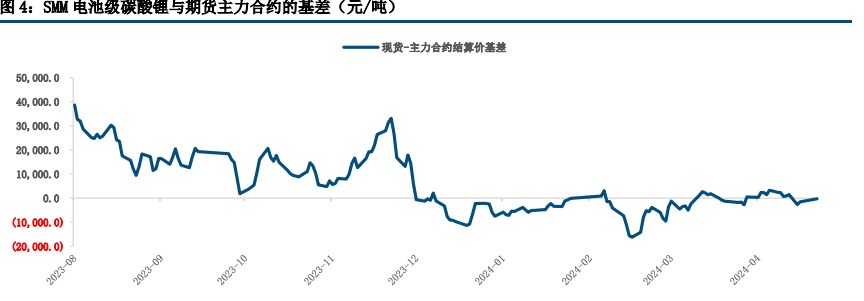 碳酸锂供给过剩或逐步显现 价格窄幅震荡运行