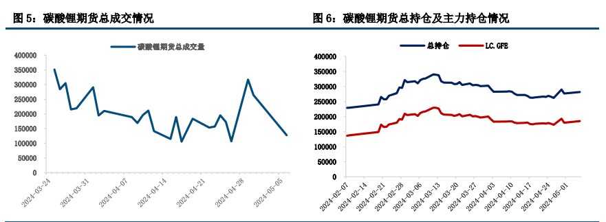 碳酸锂供给过剩或逐步显现 价格窄幅震荡运行