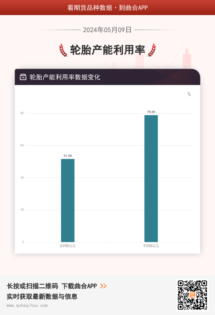 轮胎产能利用率
