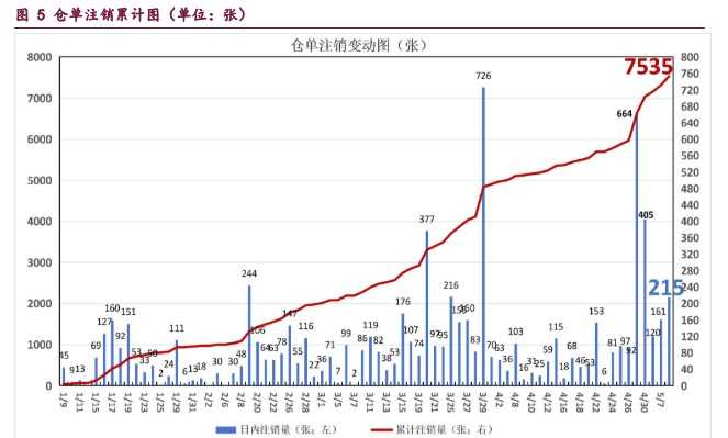 红枣节前备货预期或提振下游消费 短期或以偏多思路对待
