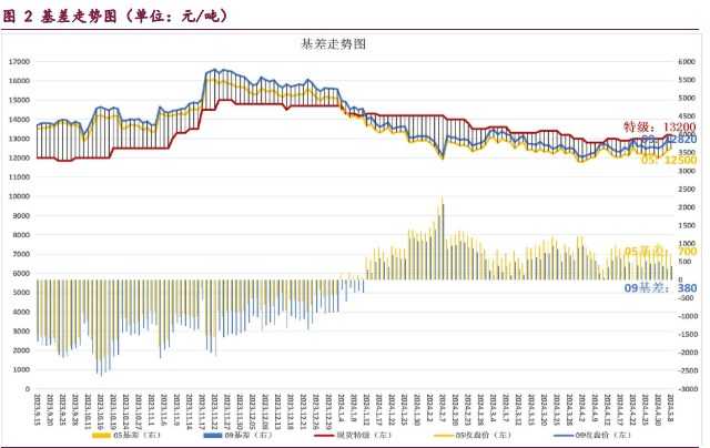 红枣节前备货预期或提振下游消费 短期或以偏多思路对待