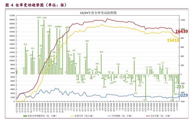 红枣节前备货预期或提振下游消费 短期或以偏多思路对待