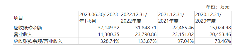 图片来源：招股书截图