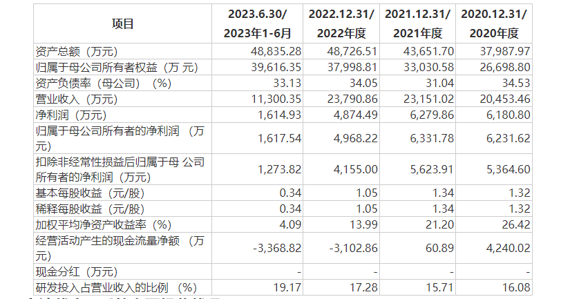 图片来源：招股书截图