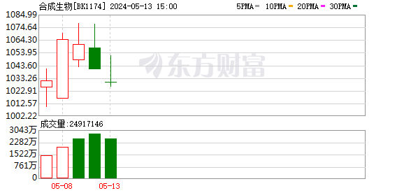 K图 BK1174_0