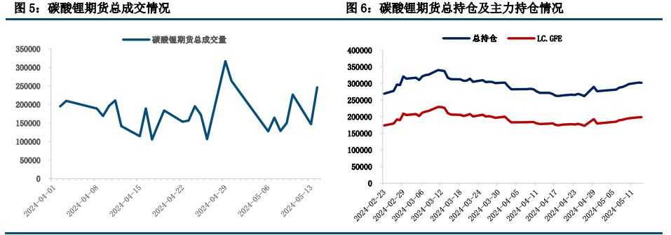 利多消息反映钝化 碳酸锂技术上或有调整压力