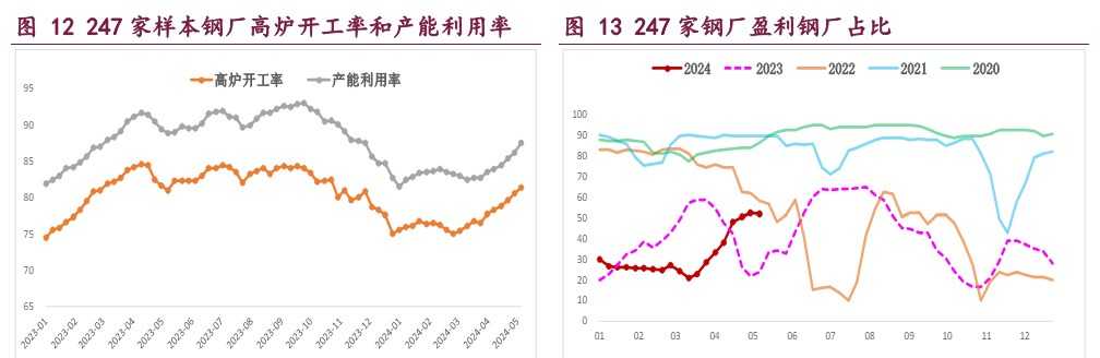 螺纹钢淡季价格承压运行 铁矿石需求增量空间受限